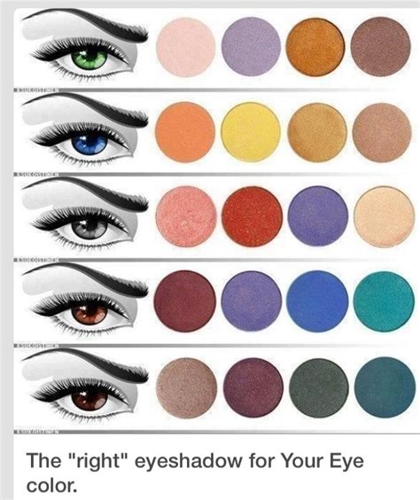 how to choose eyeshadow color.